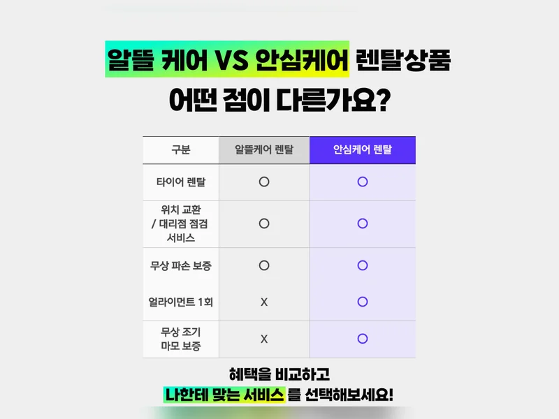 두산동 아이오닉5 타이어 렌탈 반납 조건